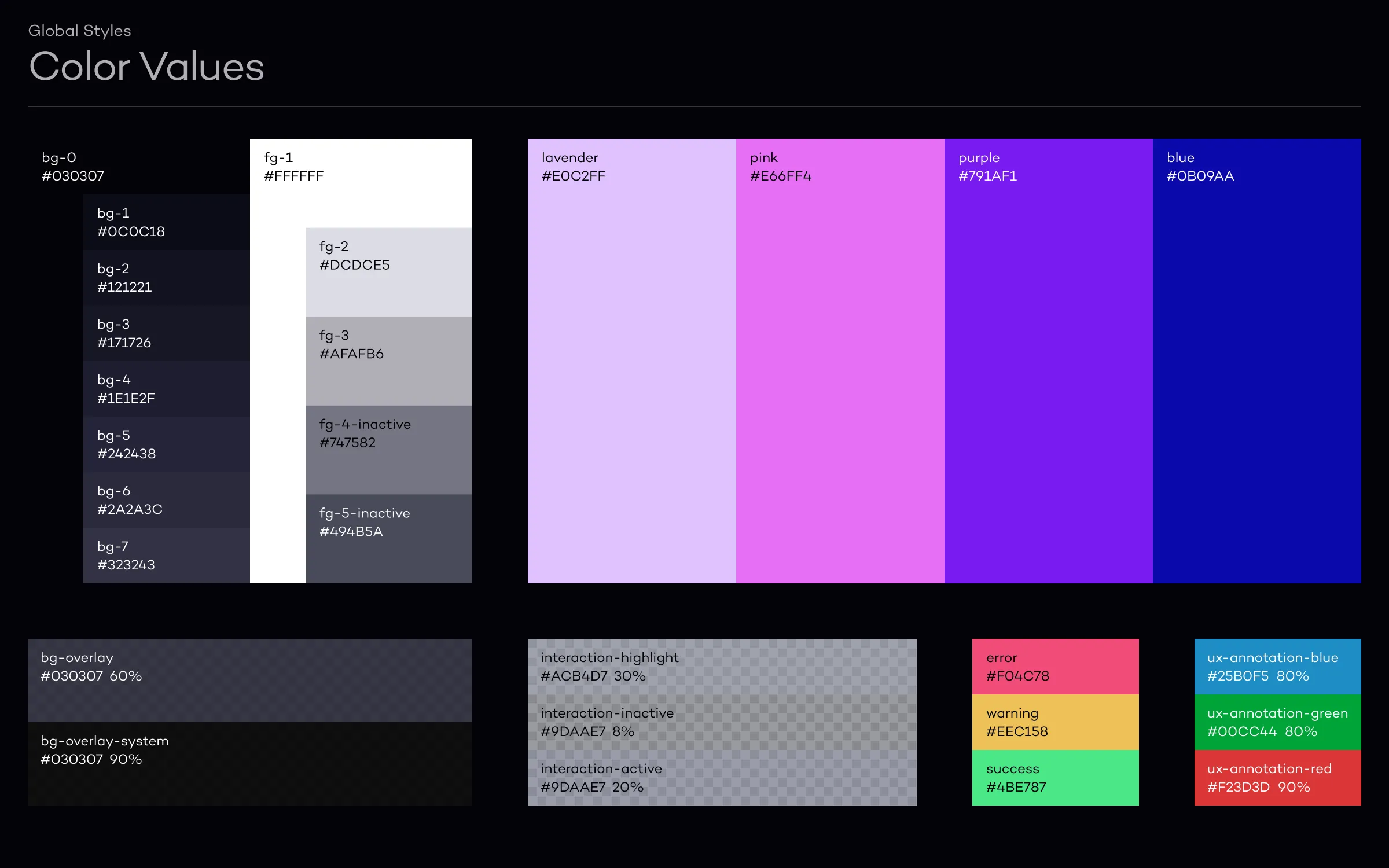 Color palette with tokens for UI elements