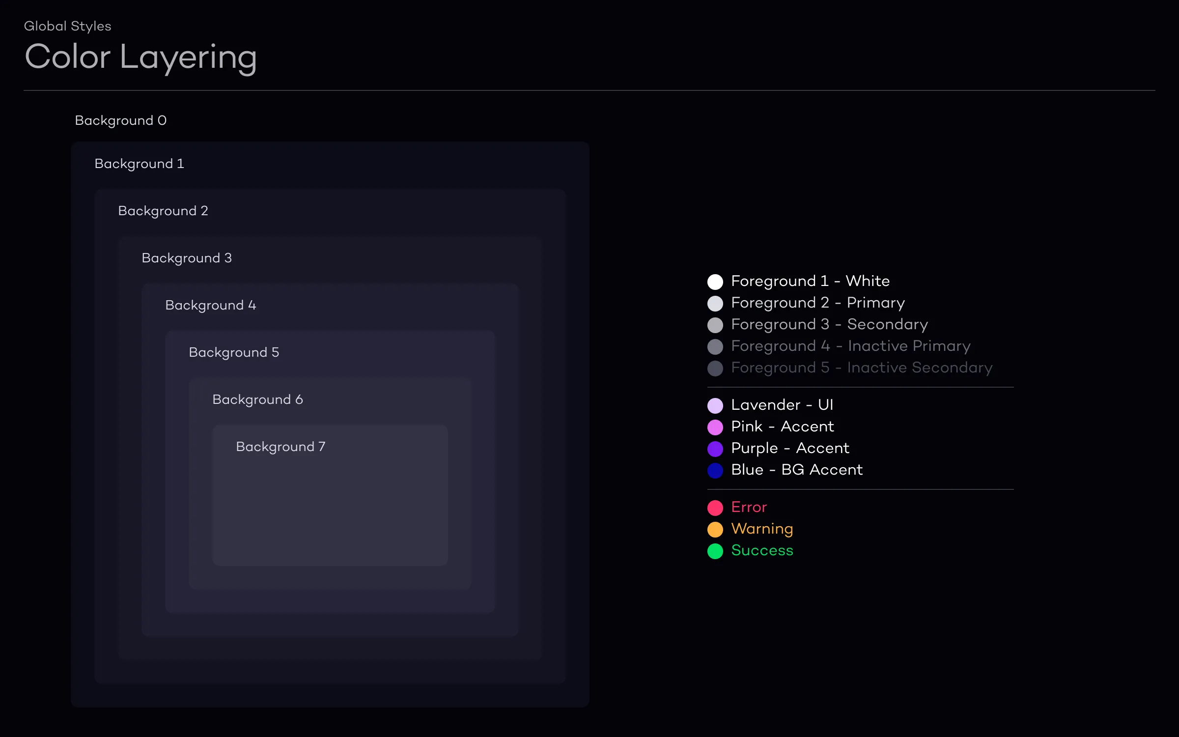 Depth-based layering system showing background hierarchy