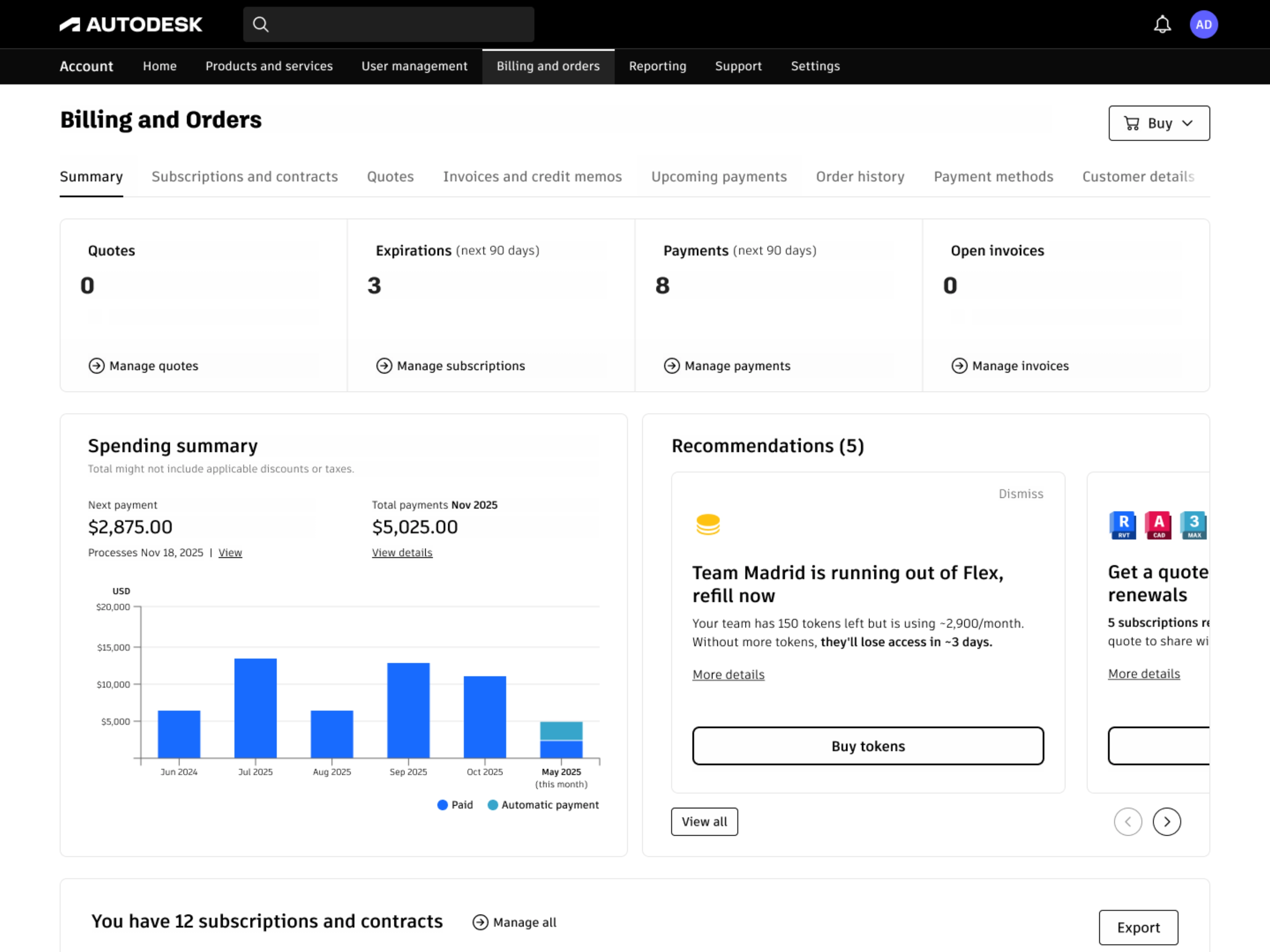 Carousel of recommendation cards tailored to the user's subscription data